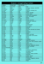 Tabelle unregelmäßiger Verben (Englisch)